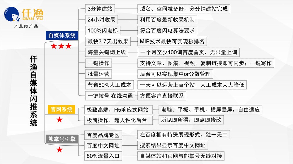 怎么才能做好整站SEO優(yōu)化？
