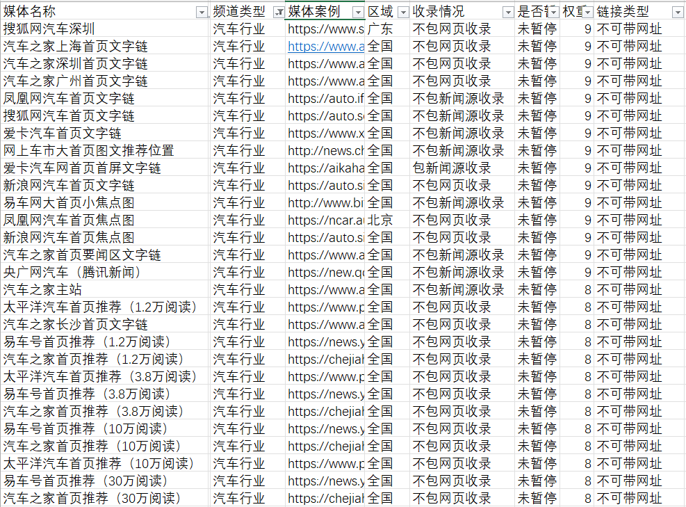 汽車行業(yè)的軟文發(fā)布有哪些新聞媒體可以推薦的？