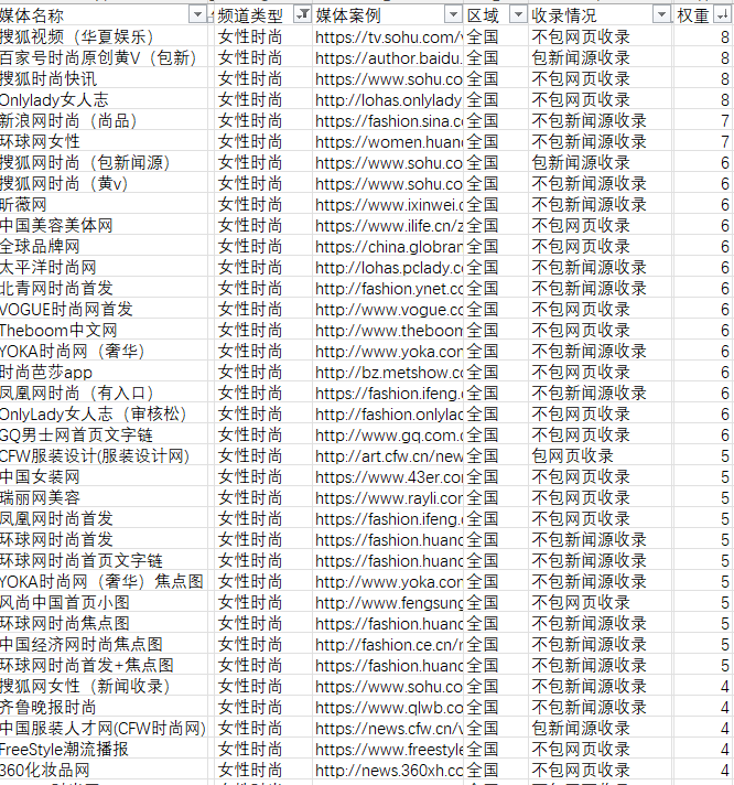 美容化妝品相關時尚行業(yè)軟文的新聞媒體發(fā)布有哪些可以推薦的呢？
